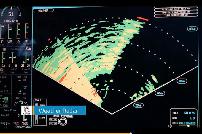 Quattro Dei Migliori Siti Di Radar Meteorologici Interattivi